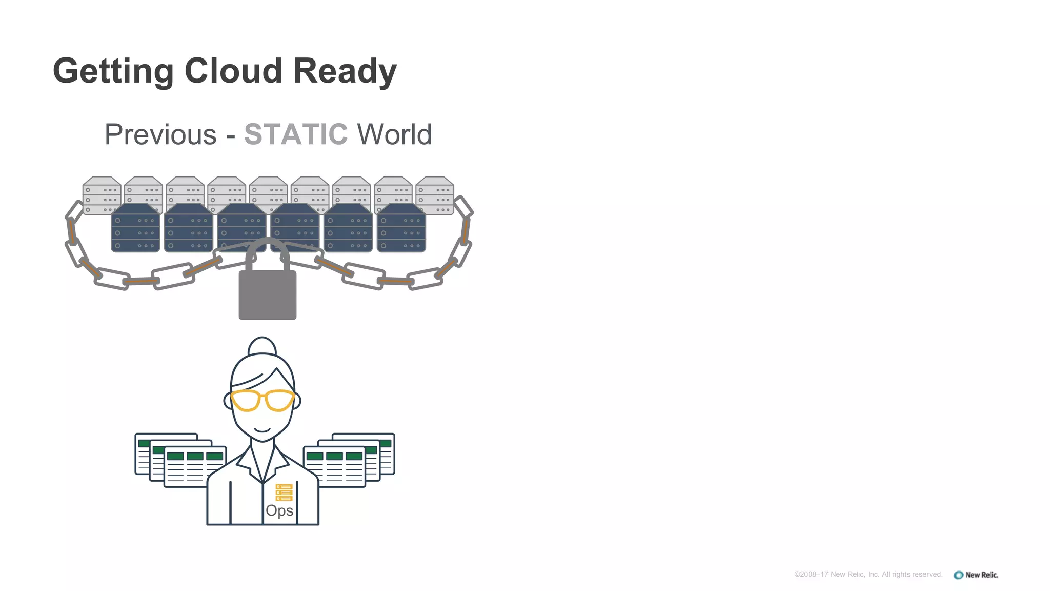 Getting Cloud Ready
Ops
Previous - STATIC World
©2008–17 New Relic, Inc. All rights reserved.
 