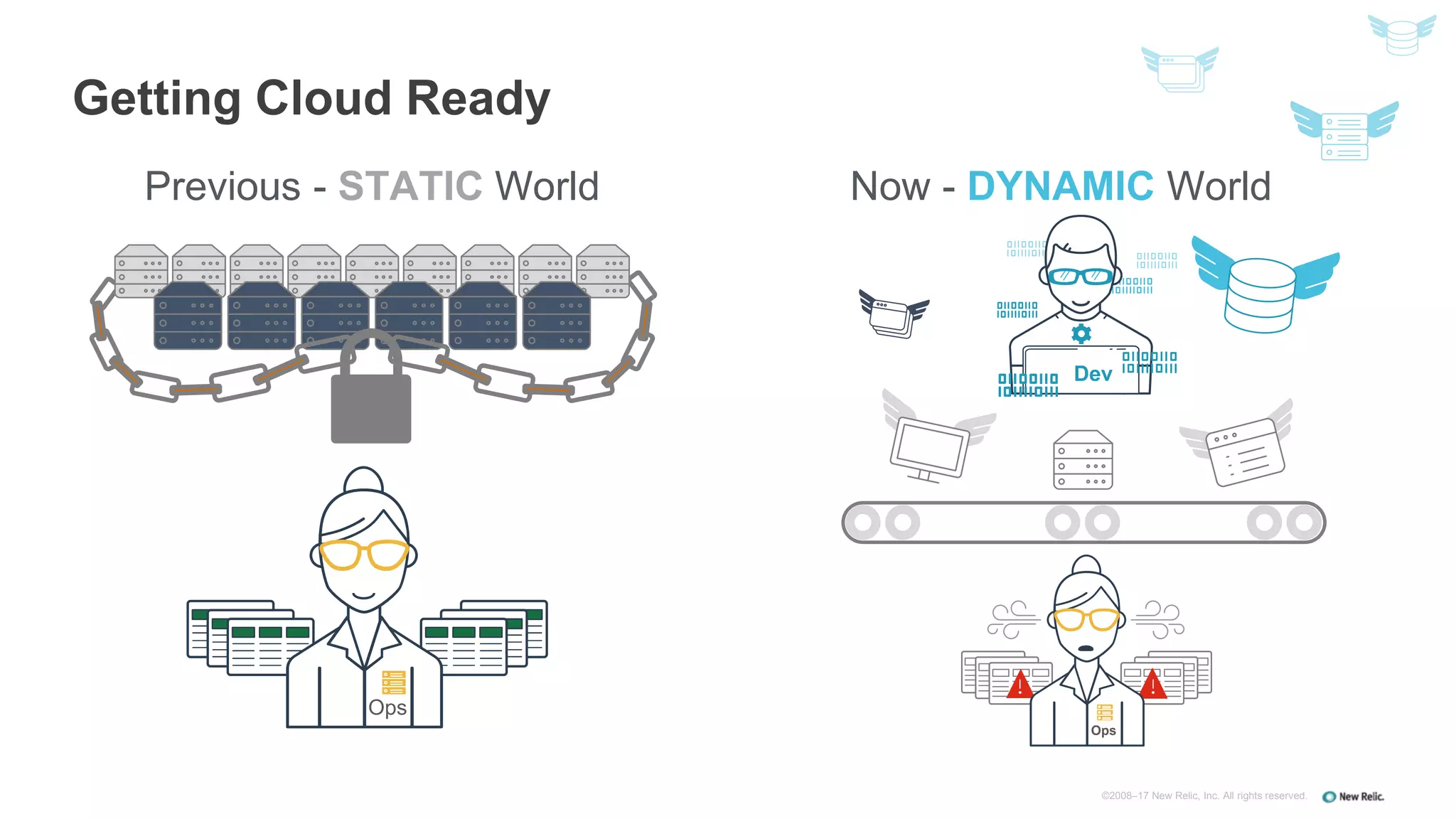Getting Cloud Ready
Dev
Now - DYNAMIC World
Ops
Ops
Previous - STATIC World
©2008–17 New Relic, Inc. All rights reserved.
 