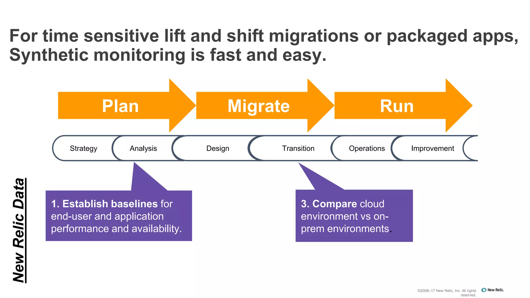 For time sensitive lift and shift migrations or packaged apps,
Synthetic monitoring is fast and easy.
Plan Migrate Run
Strategy Analysis Design Transition Operations Improvement
1. Establish baselines for
end-user and application
performance and availability.
NewRelicData
©2008–17 New Relic, Inc. All rights
reserved.
3. Compare cloud
environment vs on-
prem environments.
 