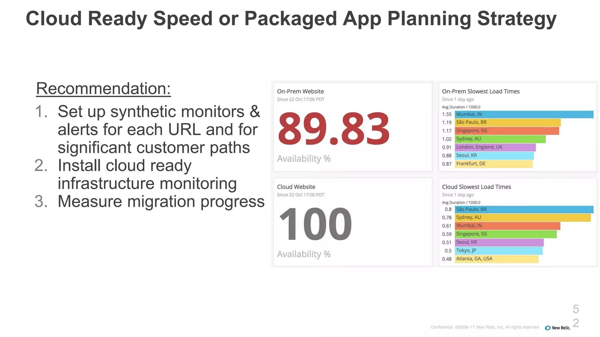 Confidential ©2008–17 New Relic, Inc. All rights reserved
Cloud Ready Speed or Packaged App Planning Strategy
5
2
Recommendation:
1. Set up synthetic monitors &
alerts for each URL and for
significant customer paths
2. Install cloud ready
infrastructure monitoring
3. Measure migration progress
 