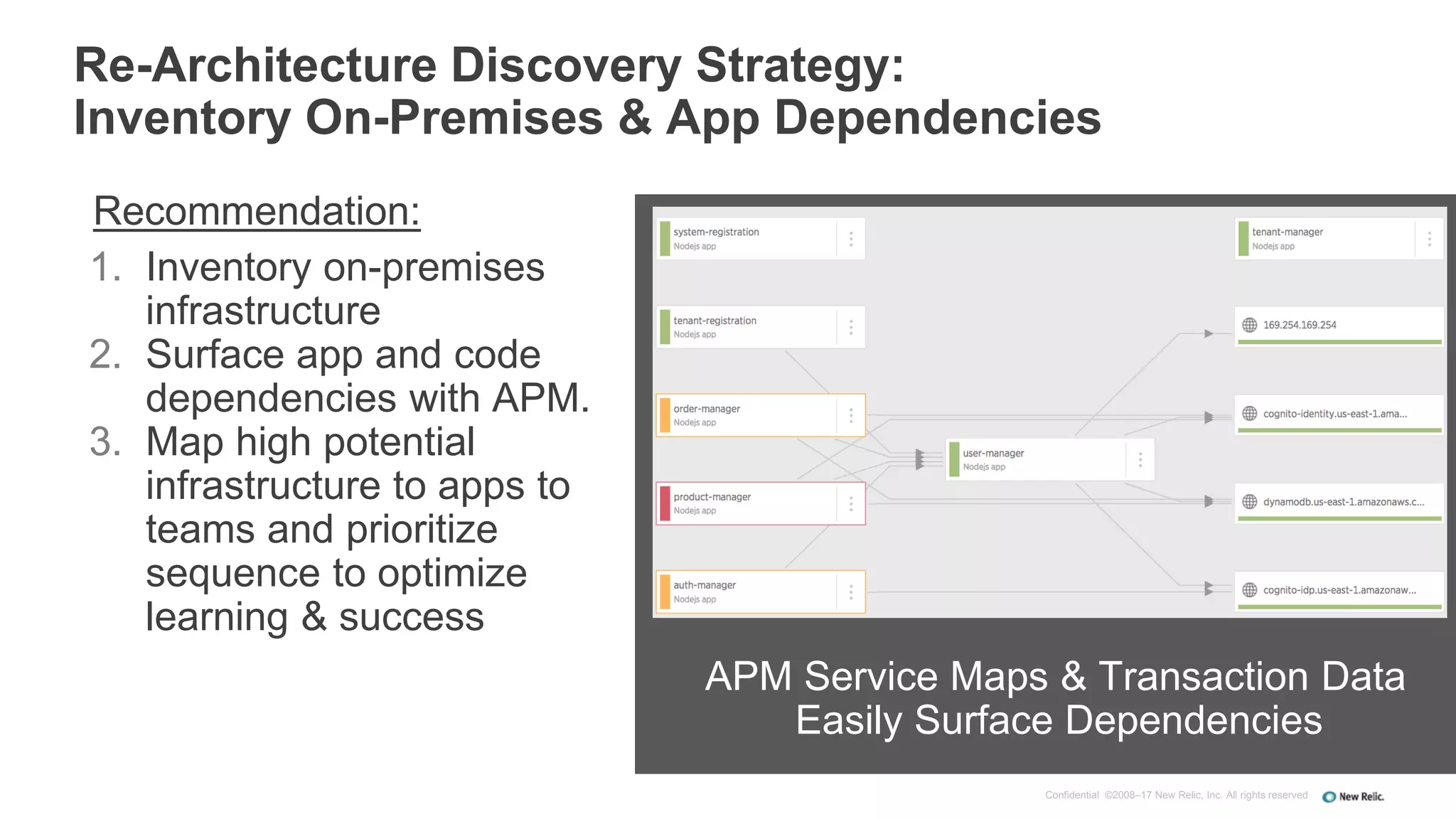 Confidential ©2008–17 New Relic, Inc. All rights reserved
APM Service Maps & Transaction Data
Easily Surface Dependencies
Re-Architecture Discovery Strategy:
Inventory On-Premises & App Dependencies
Recommendation:
1. Inventory on-premises
infrastructure
2. Surface app and code
dependencies with APM.
3. Map high potential
infrastructure to apps to
teams and prioritize
sequence to optimize
learning & success
 