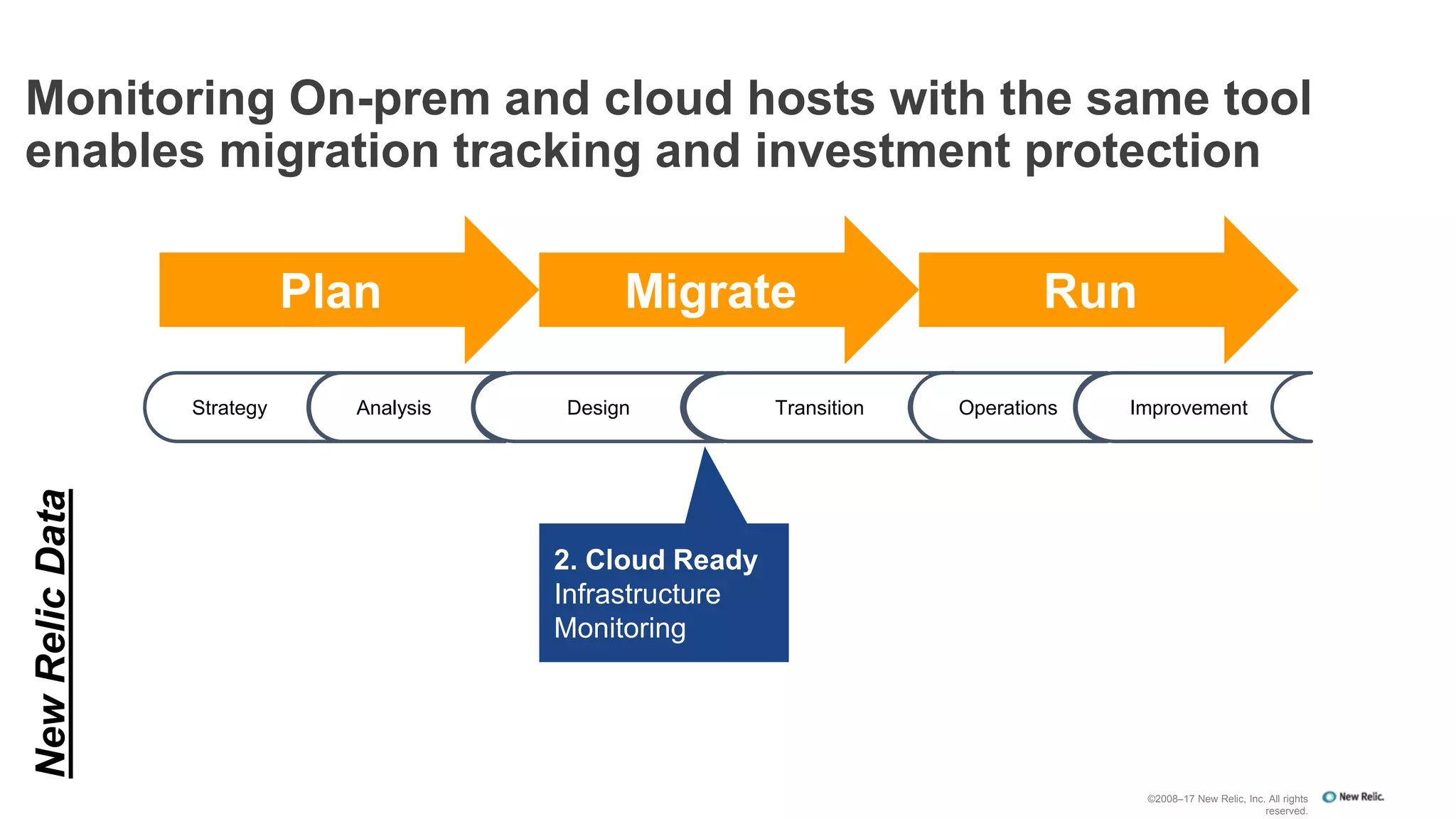 Monitoring On-prem and cloud hosts with the same tool
enables migration tracking and investment protection
Plan Migrate Run
Strategy Analysis Design Transition Operations Improvement
NewRelicData
©2008–17 New Relic, Inc. All rights
reserved.
2. Cloud Ready
Infrastructure
Monitoring
 