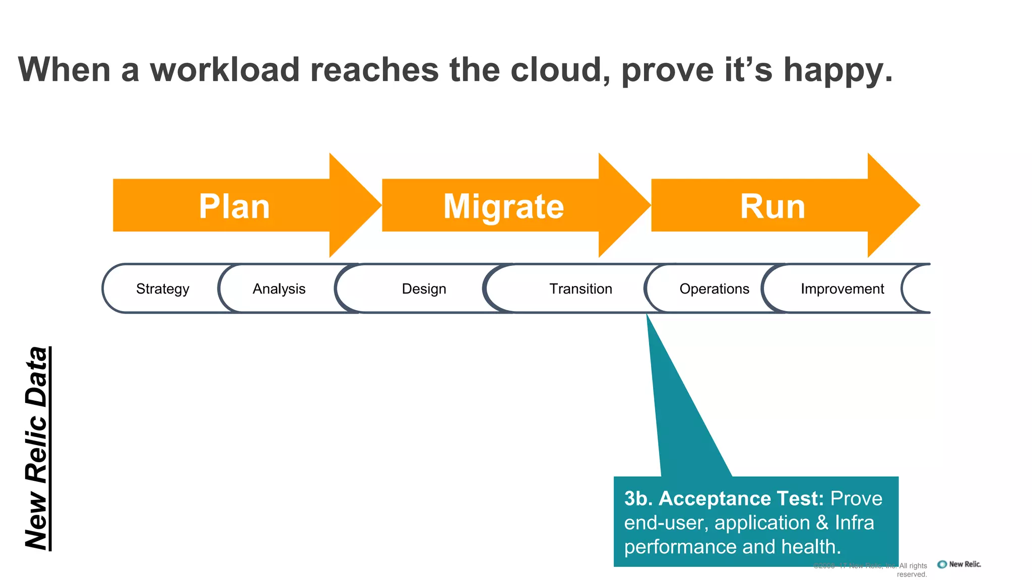 When a workload reaches the cloud, prove it’s happy.
Plan Migrate Run
Strategy Analysis Design Transition Operations Improvement
NewRelicData
3b. Acceptance Test: Prove
end-user, application & Infra
performance and health.
©2008–17 New Relic, Inc. All rights
reserved.
 