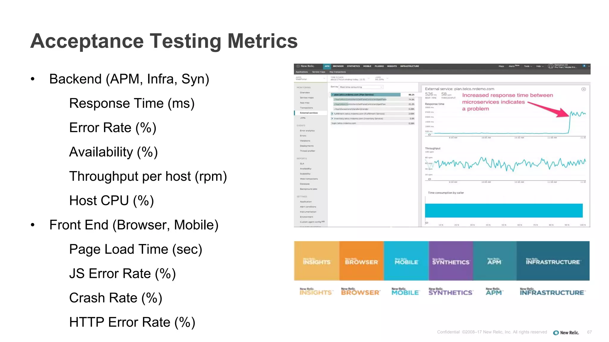 Confidential ©2008–17 New Relic, Inc. All rights reserved
Acceptance Testing Metrics
67
• Backend (APM, Infra, Syn)
Response Time (ms)
Error Rate (%)
Availability (%)
Throughput per host (rpm)
Host CPU (%)
• Front End (Browser, Mobile)
Page Load Time (sec)
JS Error Rate (%)
Crash Rate (%)
HTTP Error Rate (%)
 