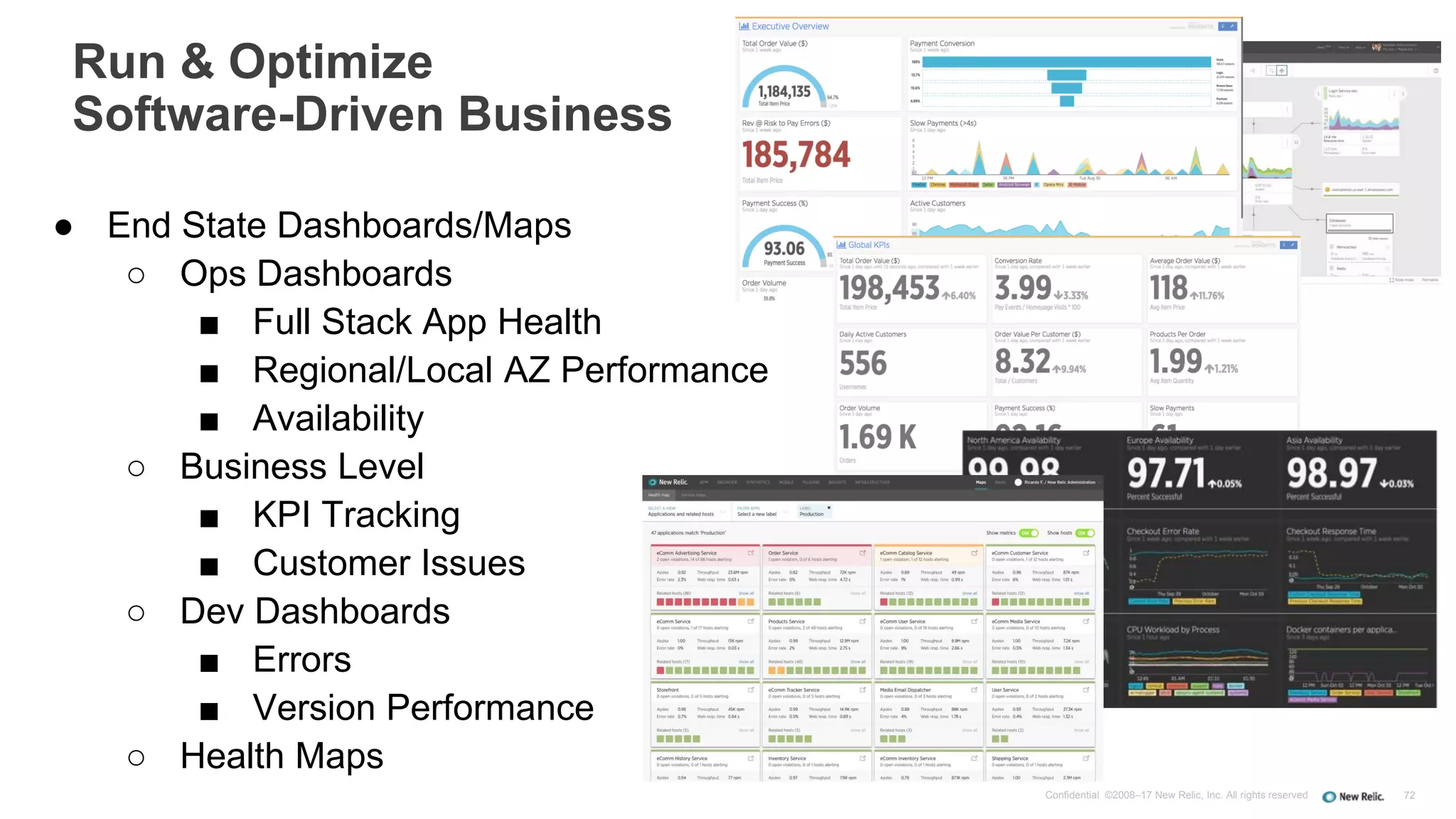 Confidential ©2008–17 New Relic, Inc. All rights reserved 72
● End State Dashboards/Maps
○ Ops Dashboards
■ Full Stack App Health
■ Regional/Local AZ Performance
■ Availability
○ Business Level
■ KPI Tracking
■ Customer Issues
○ Dev Dashboards
■ Errors
■ Version Performance
○ Health Maps
Run & Optimize
Software-Driven Business
 
