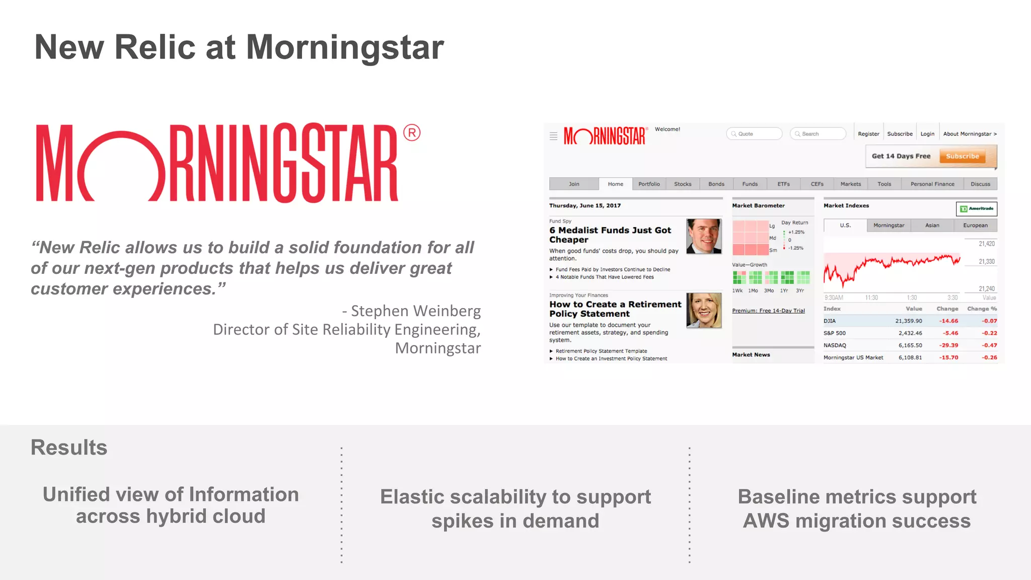 Unified view of Information
across hybrid cloud
Elastic scalability to support
spikes in demand
Baseline metrics support
AWS migration success
“New Relic allows us to build a solid foundation for all
of our next-gen products that helps us deliver great
customer experiences.”
Results
- Stephen Weinberg
Director of Site Reliability Engineering,
Morningstar
New Relic at Morningstar
 