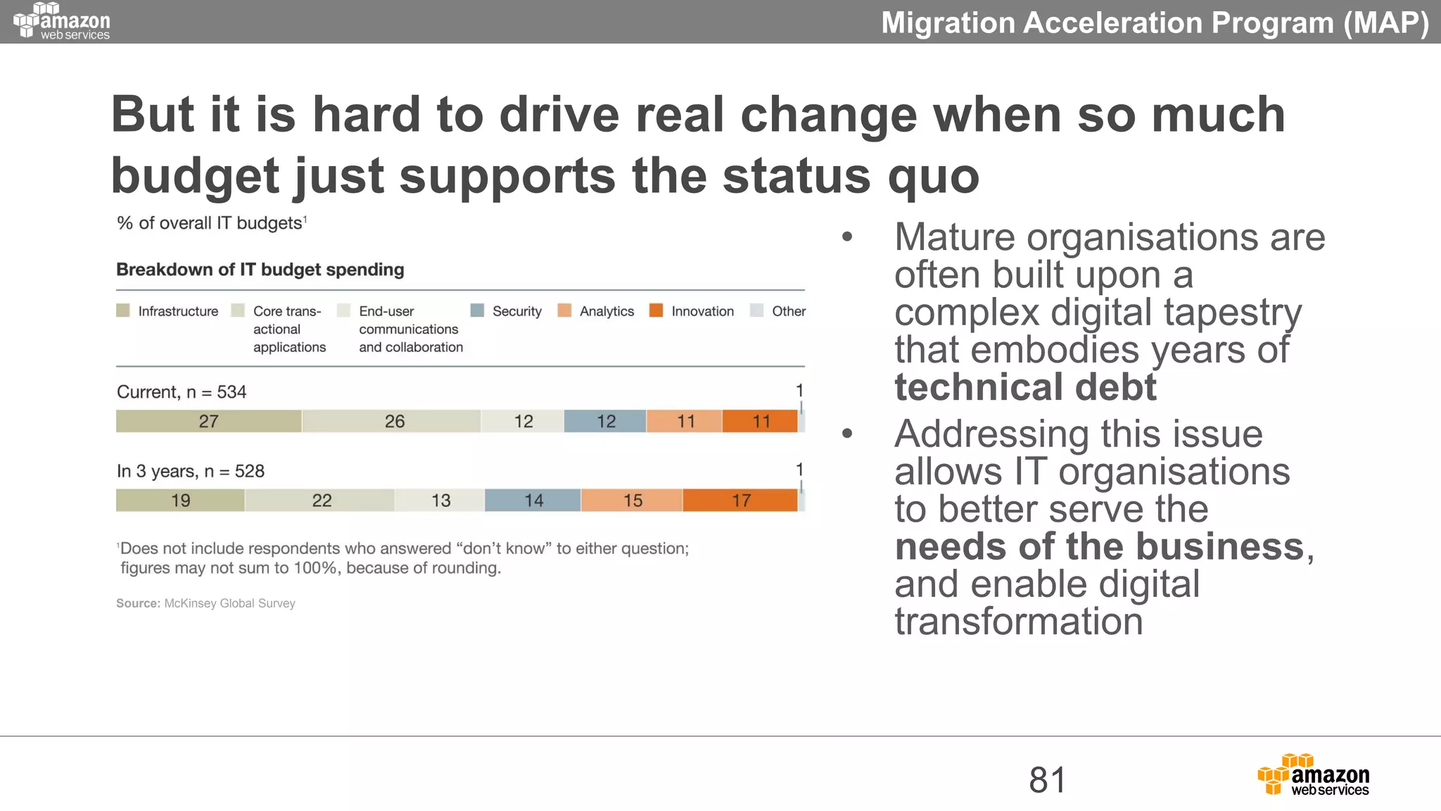 • Mature organisations are
often built upon a
complex digital tapestry
that embodies years of
technical debt
• Addressing this issue
allows IT organisations
to better serve the
needs of the business,
and enable digital
transformation
81
Source: McKinsey Global Survey
But it is hard to drive real change when so much
budget just supports the status quo
Migration Acceleration Program (MAP)
 
