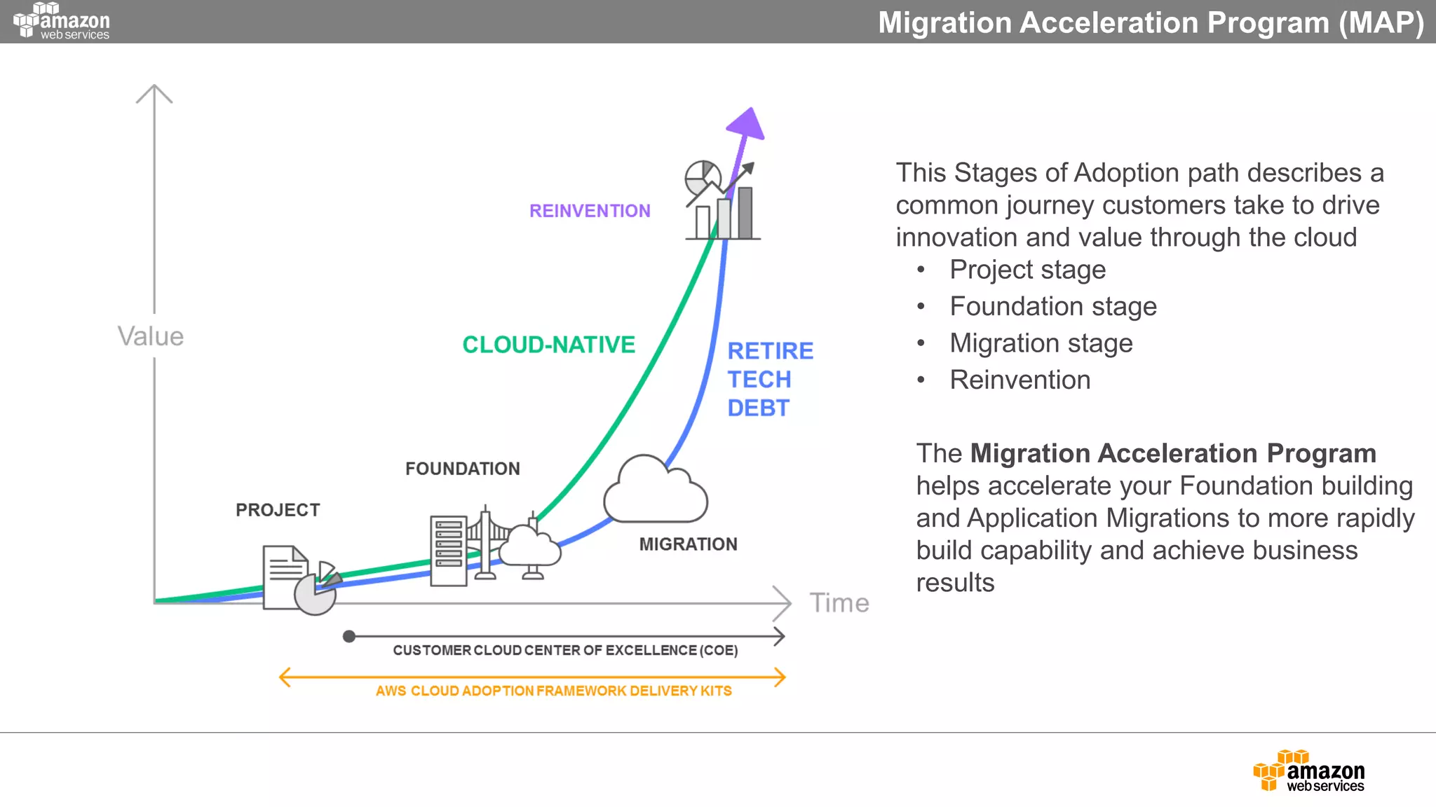 Migration Acceleration Program (MAP)
This Stages of Adoption path describes a
common journey customers take to drive
innovation and value through the cloud
• Project stage
• Foundation stage
• Migration stage
• Reinvention
The Migration Acceleration Program
helps accelerate your Foundation building
and Application Migrations to more rapidly
build capability and achieve business
results
 