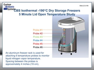 Slide 22of 89 
An aluminum freezer rack is used for attaching 6 temperature probes to monitor liquid nitrogen vapor temperature. 
Spacing between the probes is approximately 4 inches (10 cm). 
CBS Isothermal -190C Dry Storage Freezers 
5 Minute Lid Open Temperature Study 
Probe #1 
Probe #2 
Probe #3 
Probe #4 
Probe #5 
Probe #6  