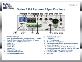 Slide 29of 89 
Series 2301 Features / Specifications 
1.Vent Thermocouple 
2.Temp. A Thermocouple -Lid temp (located 11” down) 
3.Temp. B Thermocouple -Temp (located 20” down) 
4.Ethernet Port -For future expansion 
5.RS-485 IN 
6.RS-485 OUT 
7.Sensor Port 
8.Lid Switch 
9.Fill/Vent In Progress 
10.Fill Solenoid Valve Outlet 
11.Vent Solenoid Valve Outlet 
12.Global Remote Alarm 
13.2 Amp Fuse 
14.24 V Power Supply 
15.Overflow Sensor (Optional) 
16.Thermal Printer Port -For printing alarms & data 
17.16 Port Connector: 
0-5V output for Temp. A, Temp. B, and Level 
4-20mA outputs –for Temp. A, Temp. B, and Level 
Seq. OFAF Input and Output Connection 
18.Auxiliary RS 485 -For future expansion 
19.USB Port 
1 
2 
3 
4 
5 
6 
7 
9 
10 
11 
12 
13 
19 
18 
17 
8 
16 
14 
15  