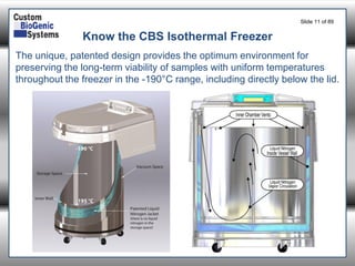 Slide 11of 89 
Know the CBS Isothermal Freezer 
The unique, patented design provides the optimum environment for preserving the long-term viability of samples with uniform temperatures throughout the freezer in the -190°C range, including directly below the lid.  