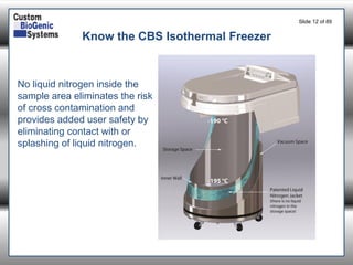 Slide 12of 89 
Know the CBS Isothermal Freezer 
No liquid nitrogen inside the sample area eliminates the risk of cross contamination and provides added user safety by eliminating contact with or splashing of liquid nitrogen.  