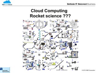 Cloud Computing
Rocket science ???




                     © 2012 IBM Corporation
 