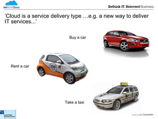 ’Cloud is a service delivery type …e.g. a new way to deliver
IT services...’

                           Buy a car




  Rent a car




                         Take a taxi

                                                     © 2012 IBM Corporation
 