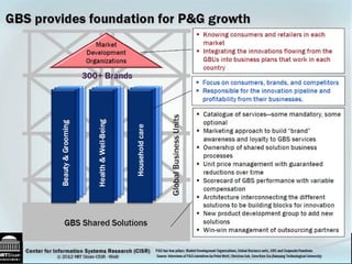 © 2012 IBM Corporation
 