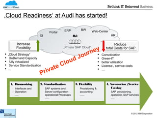 ‚Cloud Readiness‘ at Audi has started!

                                               ERP            BW
                                   Portal                             Web-Center
                           XI                           R/
                                                         3                              HR

          Increase                                                                         Reduce
          Flexibility                          „Private SAP Cloud“
                                                                 ney Consolidation
                                                                                     total Costs for SAP
   „Cloud Strategy“
                                                              our 
    OnDemand Capacity
                                                 ou dJ                           Green-IT

                                    Cl
    fully virtualized                                                           better utilization

                                ate
    Service Standardization                                                     License-, service costs
    …
                               v
                           Pri
                                                                                …



     1. Harmonizing        2. Standardization            3. Flexibility              4. Automation /Service
         Interfaces and         SAP systems and              Provisioning &              Catalog
         Operation              Server configuration         accounting                 SAP provisioning,
         .....                  operational Processes        ......                     operation, SAP services
                                ......                                                  .....




                                                                                                        © 2012 IBM Corporation
 
