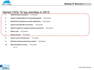 Danish CIOs 10 top priorities in 2013
  1.    Implementing new solutions:        27.3 procent

  2.    Support multiple platforms and operatingsystems:           26.8 procent

  3.    Modernise the infrastructure and/or applications:         26.4 procent

  4.    Improve and automate IT processes:         25.9 procent

  5.    Adjust IT-systems to changes business requirements:              23.6 procent

  6.    Reduce cost:     23.2 procent

  7.    Improve service:    19.5 procent

  8.    Secure a secure infrastructure:      17.3 procent

  9.    Optimise business processes by using IT:          16.8 procent

  10.   Keep old systems running:       10.9 procent
            Kilde: IDC




                                                                                        © 2012 IBM Corporation
 