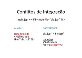 Conflitos de Integração
  main.jsp: <%@include file="bla.jspf" %>

master:               outroBranch:
new-file.jsp:         bla.jspf -> ble.jspf
<%@include
file="bla.jspf" %>    main.jsp:
                      <%@include
                      file="ble.jspf" %>
 