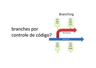 branches por
controle de código?
 