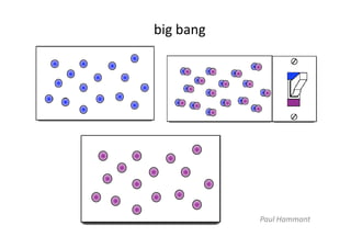 big bang




           Paul Hammant
 