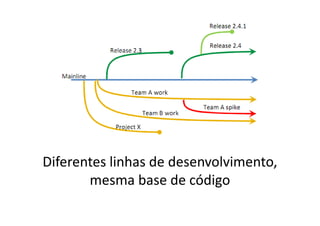 Diferentes linhas de desenvolvimento,
       mesma base de código
 