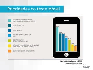 Prioridades no teste Móvel

World Quality Report – 2012
Capgemini Consultants
IInstituto Nokia de Tecnologia

 