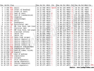 CBSoft 2013 - Descrição dos Problemas (CbE)