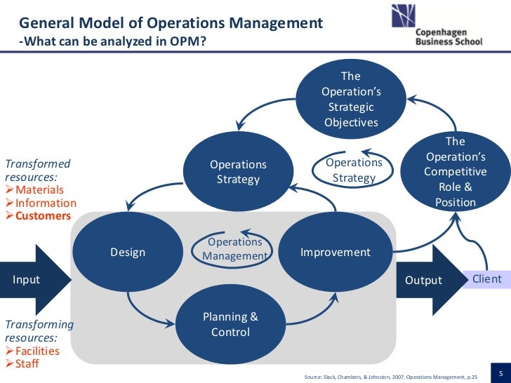 applied operations research for management question paper Operations research, or operational some of the fields that have considerable overlap with operations research and management applied statistical. applied operations research for management question paper Operations research, or operational some of the fields that have considerable overlap with operations research and management applied statistical.