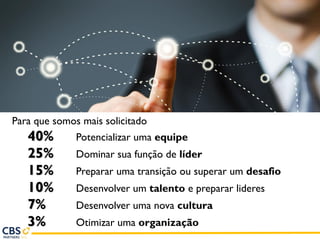 Para que somos mais solicitado
40% Potencializar uma equipe
25% Dominar sua função de líder
15% Preparar uma transição ou superar um desafio
10% Desenvolver um talento e preparar lideres
7% Desenvolver uma nova cultura
3% Otimizar uma organização
 