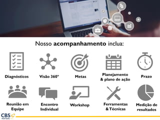Workshop
Visão 360ºDiagnósticos
Nosso acompanhamento inclua:
Reunião em
Equipe
Planejamento
& plano de ação
Metas
Encontro
Individual
Ferramentas
&Técnicas
Medição de
resultados
Prazo
 