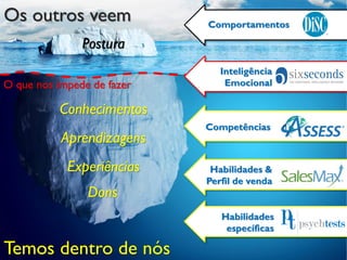Os outros veem
Temos dentro de nós
Experiências
Dons
Postura
O que nos impede de fazer
Conhecimentos
Aprendizagens
Comportamentos
Inteligência
Emocional
Competências
Habilidades &
Perfil de venda
Habilidades
específicas
 