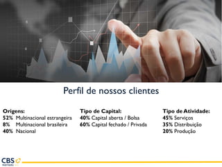 Origens:
52% Multinacional estrangeira
8% Multinacional brasileira
40% Nacional
Tipo de Capital:
40% Capital aberta / Bolsa
60% Capital fechado / Privada
Tipo de Atividade:
45% Serviços
35% Distribuição
20% Produção
Perfil de nossos clientes
 