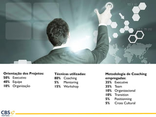 Orientação dos Projetos:
50% Executivo
40% Equipe
10% Organização
Técnicas utilizadas:
80% Coaching
5% Mentoring
15% Workshop
Metodologia de Coaching
empregadas:
35% Executive
35% Team
10% Organizacional
10% Transition
5% Positionning
5% Cross Cultural
 