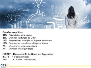 Desafios atendidos:
40% Potencializar uma equipe
25% Dominar sua função de Líder
15% Preparar uma transição ou Superar um desafio
10% Desenvolver um talento e Preparar lideres
7% Desenvolver uma nova cultura
3% Otimizar uma organização
MORE® – Mesurment Of the Result and Expectation
8,6/10 PI (Positive Impact)
73% CC (Coach Contribuition)
 