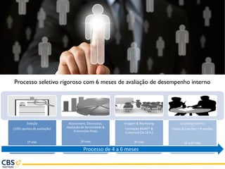 Seleção
(100+ pontos de avaliação)
1º mês
Assessment, Devolutiva,
Avaliação de Senioridade &
Entrevistas finais
2º mês
Imagem & Marketing
Formação MORE® &
Comercial (3x 16 h.)
3º mês
Coaching Interno
Coach & Coachee > 8 sessões
3º a 6º mês
Processo de 4 a 6 meses
Processo seletivo rigoroso com 6 meses de avaliação de desempenho interno
 