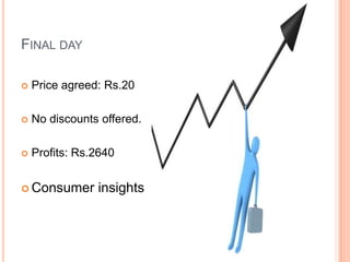 FINAL DAY

   Price agreed: Rs.20

   No discounts offered.

   Profits: Rs.2640


 Consumer      insights
 