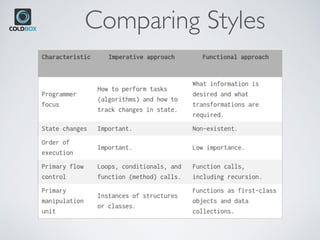 Comparing Styles
 