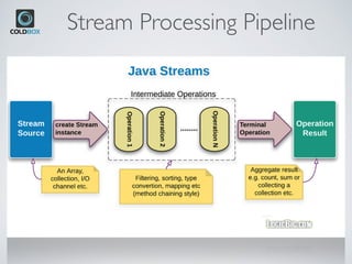 Stream Processing Pipeline
 