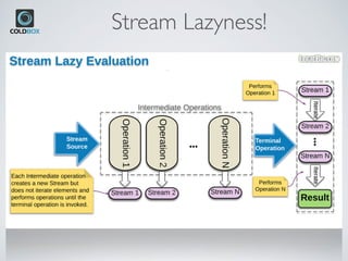 Stream Lazyness!
 