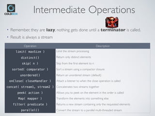 Intermediate Operations
• Remember, they are lazy, nothing gets done until a terminator is called.
• Result is always a stream
Operation Description
limit( maxSize ) Limit the stream processing
distinct() Return only distinct elements
skip( n ) Skip from the ﬁrst element to n
sorted( comparator ) Sort a stream using a compactor closure
unordered() Return an unordered stream (default)
onClose( closeHandler ) Attach a listener to when the close operation is called
concat( stream1, stream2 ) Concatenates two streams together
peek( action ) Allows you to peek on the element in the order is called
Map( mapper ) Transform the elements into something else
filter( predicate ) Returns a new stream containing only the requested elements
parallel() Convert the stream to a parallel multi-threaded stream
 