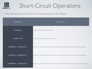 Short-Circuit Operations
• Also terminal, but can short-circuit processing of the stream
Operation Description
findAny() Find any element in the stream
findFirst() Find the ﬁrst element in the stream
anyMatch( predicate ) Returns a boolean that indicates if any of the elements match the predicate closure
allMatch( predicate ) Returns a boolean that indicates if ALL of the elements match the predicate closure
noneMatch( predicate ) Returns a boolean that indicates if none of the elements match the predicate closure
 