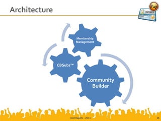 Architecture


                         Membership
                         Management




               CBSubs™


                                  Community
                                    Builder




                    Joomlapolis - 2011        26
 