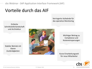 © cbs Corporate Business Solutions 27. Oktober 2014 14 
cbs Webinar - SAP Application Interface Framework (AIF) 
Vorteile durch das AIF 
Einfache 
Schnittstellenlandschaft 
und Architektur 
Verringerte Aufwände für 
das operative Monitoring 
Wichtiger Beitrag zu 
Compliance und 
Kosteneinsparungen 
Stabiler Betrieb mit 
klaren 
Zuständigkeiten 
Kurze Einarbeitungszeit 
für neue Mitarbeiter 
 