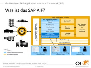 © cbs Corporate Business Solutions 
27. Oktober 2014 
5 
cbs Webinar - SAP Application Interface Framework (AIF) 
Was ist das SAP AIF? 
Quelle: Interface Optimization with AIF, Markus Gille, SAP SE  