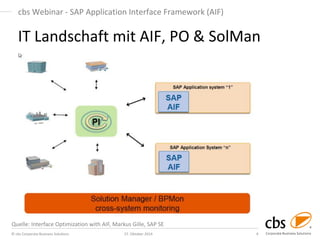 © cbs Corporate Business Solutions 
27. Oktober 2014 
9 
cbs Webinar - SAP Application Interface Framework (AIF) 
IT Landschaft mit AIF, PO & SolMan 
Quelle: Interface Optimization with AIF, Markus Gille, SAP SE  