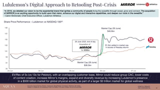 lululemon crunchbase
