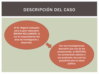 DESCRIPCIÓN DEL CASO
Con sus investigaciones
descubrió que uno de los
componentes, la NICOTINA,
era sumamente adictiva a
sus productos, los cual era
perjudicial para la salud
pública.
El Dr. Wigand trabajaba
para la gran tabacalera
BROWN WILLIAMSON, él
era el vicepresidente del
área de investigación y
desarrollo.
 