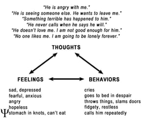 FIVE AREAS' ASSESSMENT
 