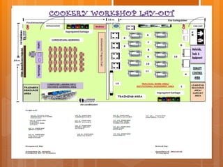 TRAINERS METHODOLOGY ORIENTATION