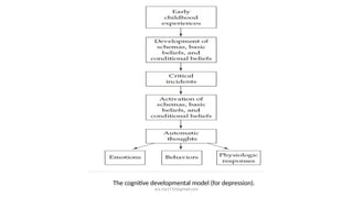 ara.roy1710@gmail.com
The cognitive developmental model (for depression).
 